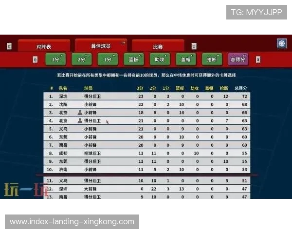 广东阵容完备,成就篮球王朝的关键 广东阵容完备,成就篮球王朝的关键